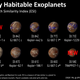Exoplanetas potencialmente habitables ordenados de mayor a menor parecido con la Tierra. Imagen: PHL / Universidad de Puerto Rico